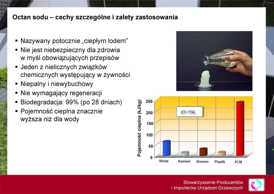 Jeden z nielicznych związków chemicznych występujący w żywności Niepalny i niewybuchowy Nie