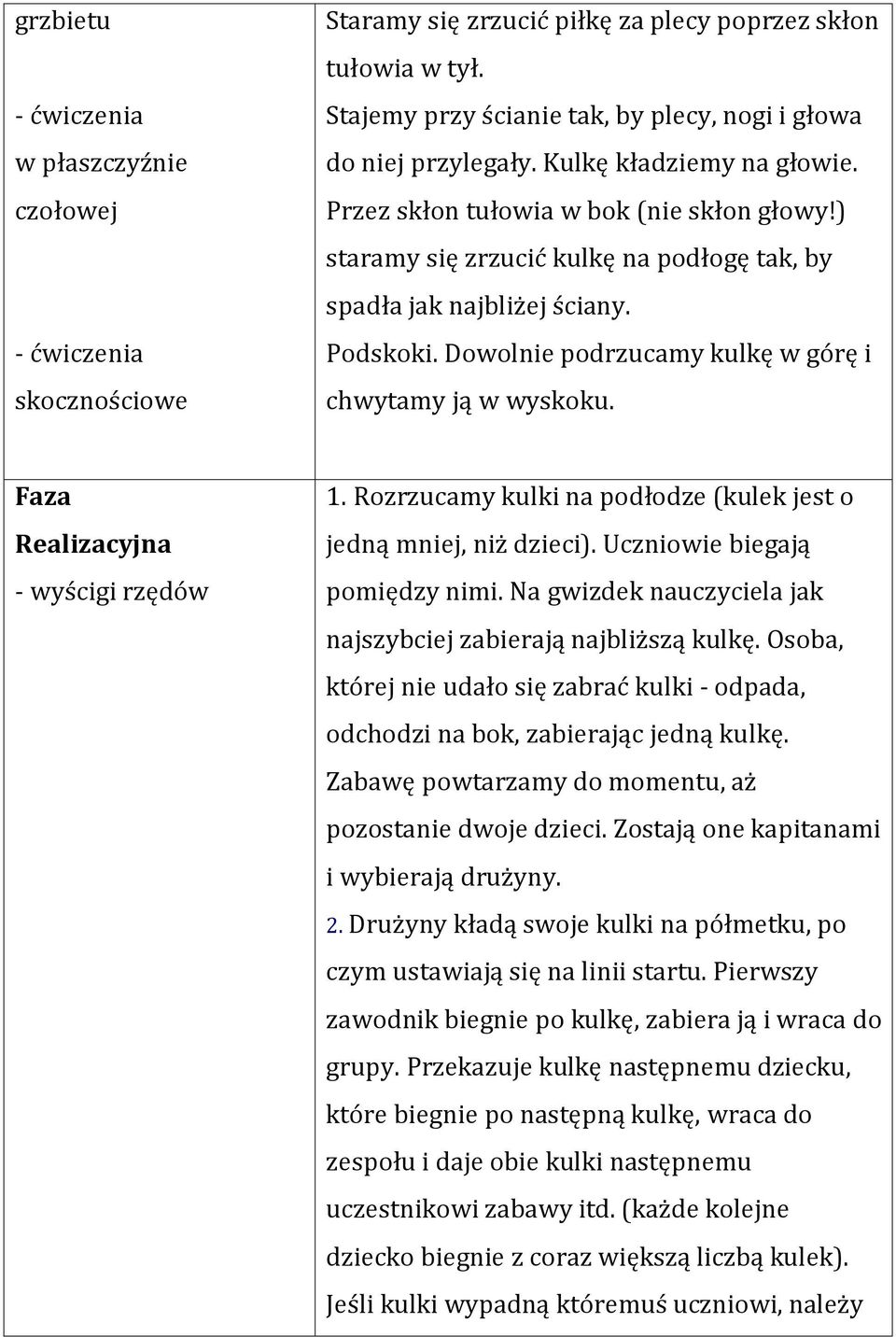 ) staramy się zrzucić kulkę na podłogę tak, by spadła jak najbliżej ściany. Podskoki. Dowolnie podrzucamy kulkę w górę i chwytamy ją w wyskoku. Faza Realizacyjna - wyścigi rzędów 1.