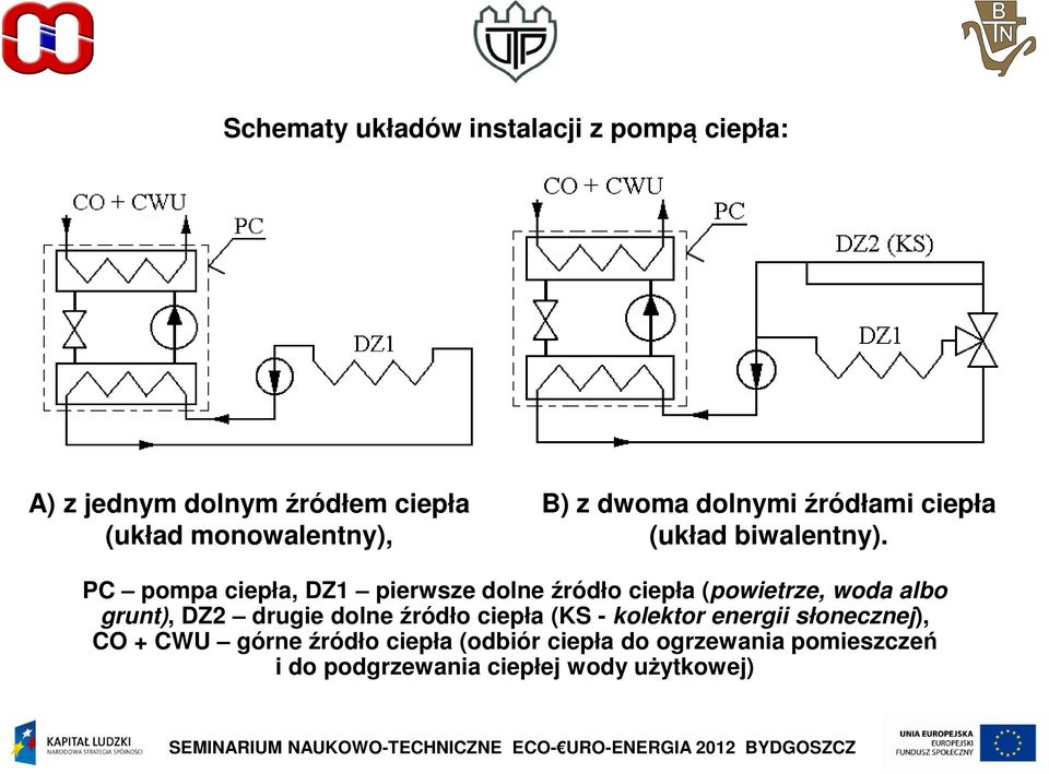 PC pompa ciepła, DZ1 pierwsze dolne źródło ciepła (powietrze, woda albo grunt), DZ2 drugie dolne