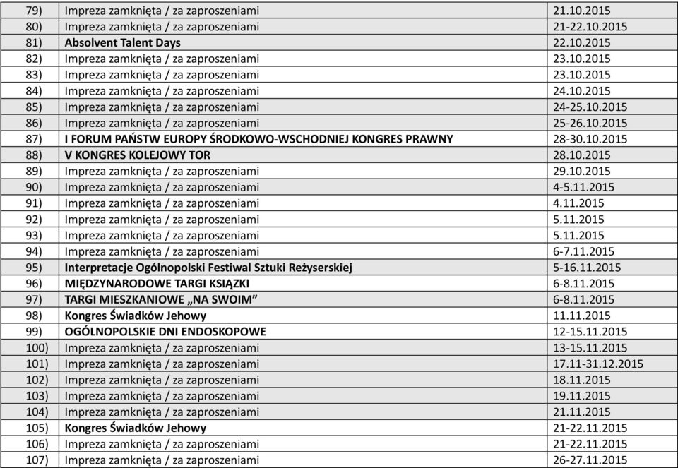 10.2015 88) V KONGRES KOLEJOWY TOR 28.10.2015 89) Impreza zamknięta / za zaproszeniami 29.10.2015 90) Impreza zamknięta / za zaproszeniami 4-5.11.2015 91) Impreza zamknięta / za zaproszeniami 4.11.2015 92) Impreza zamknięta / za zaproszeniami 5.