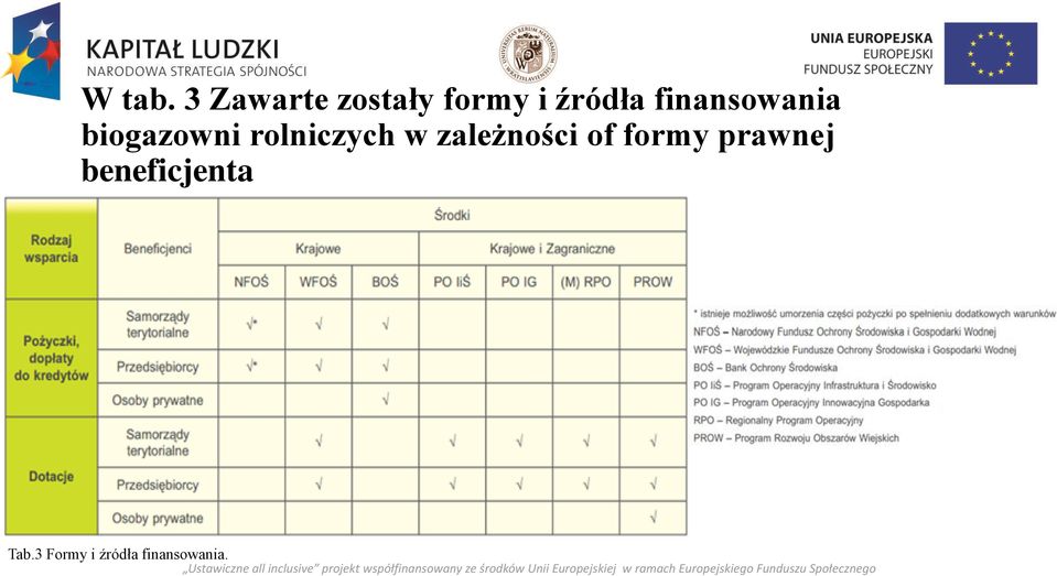 finansowania biogazowni rolniczych w