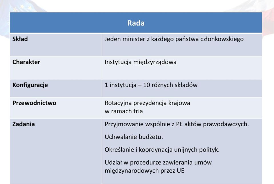 krajowa w ramach tria Przyjmowanie wspólnie z PE aktów prawodawczych. Uchwalanie budżetu.