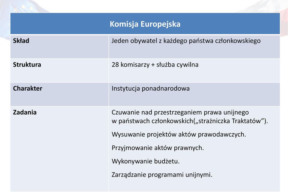 przestrzeganiem prawa unijnego w państwach członkowskich( strażniczka Traktatów ).