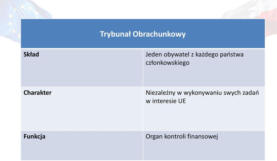 Niezależny w wykonywaniu swych zadań w