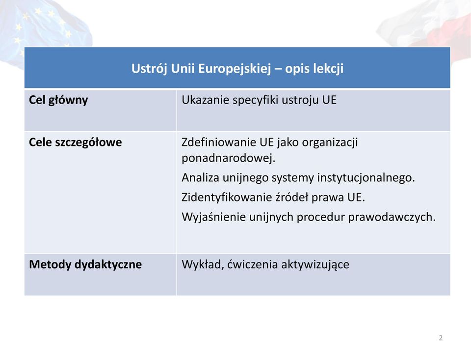 Analiza unijnego systemy instytucjonalnego. Zidentyfikowanie źródeł prawa UE.