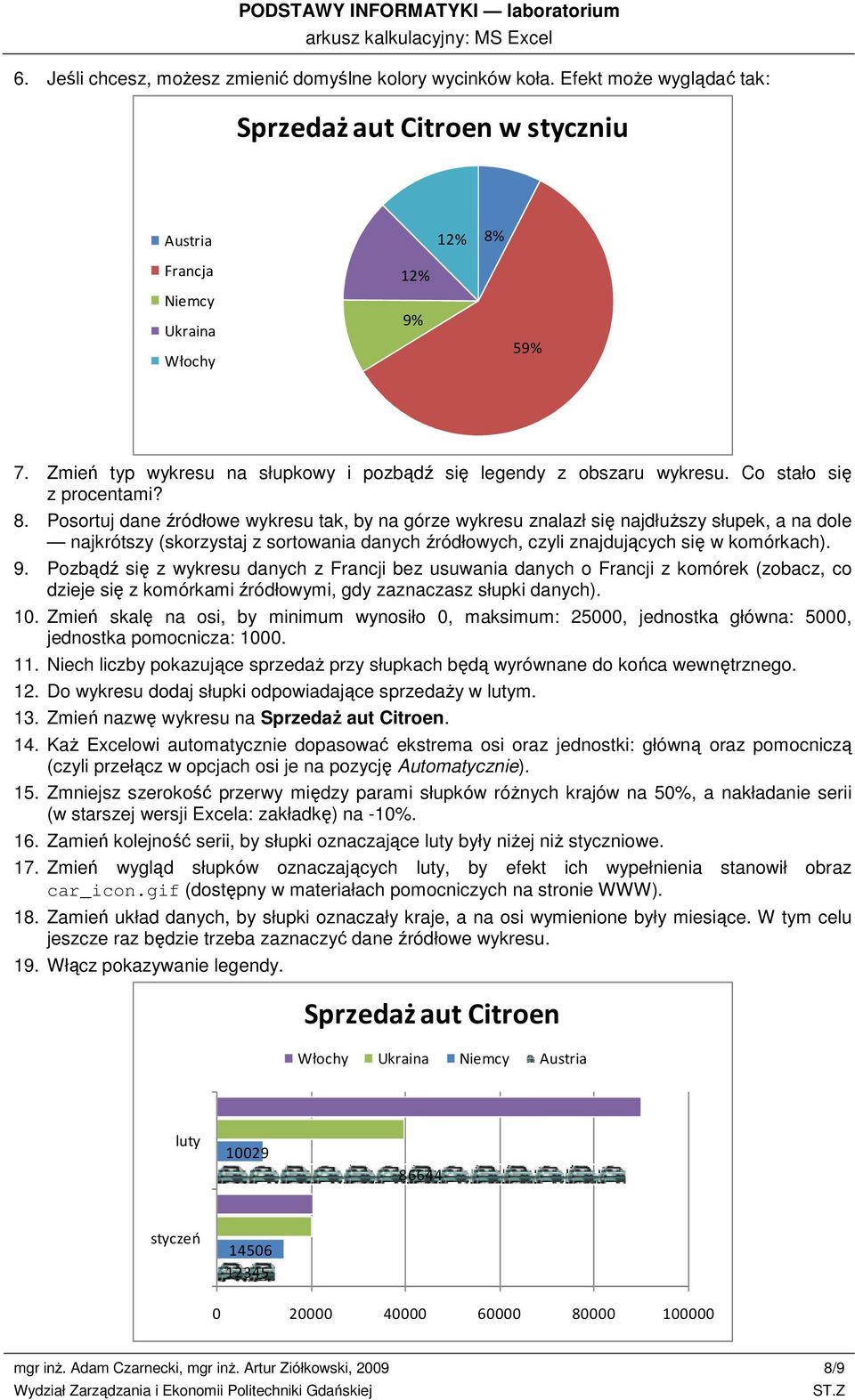 Posortuj dane źródłowe wykresu tak, by na górze wykresu znalazł się najdłuższy słupek, a na dole najkrótszy (skorzystaj z sortowania danych źródłowych, czyli znajdujących się w komórkach). 9.