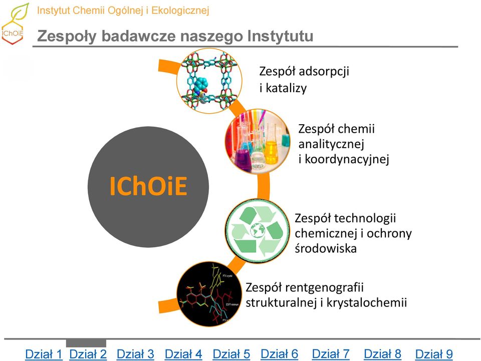 koordynacyjnej Zespół technologii chemicznej i ochrony