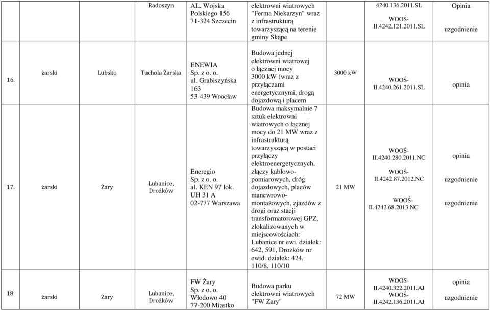 UH 31 A 02-777 Warszawa Budowa jednej elektrowni wiatrowej o łącznej mocy 3000 kw (wraz z przyłączami energetycznymi, drogą dojazdową i placem Budowa maksymalnie 7 sztuk elektrowni wiatrowych o