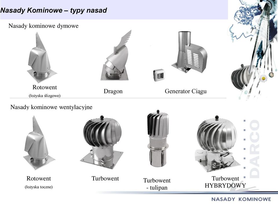 wentylacyjne Dragon Generator Ciągu Rotowent