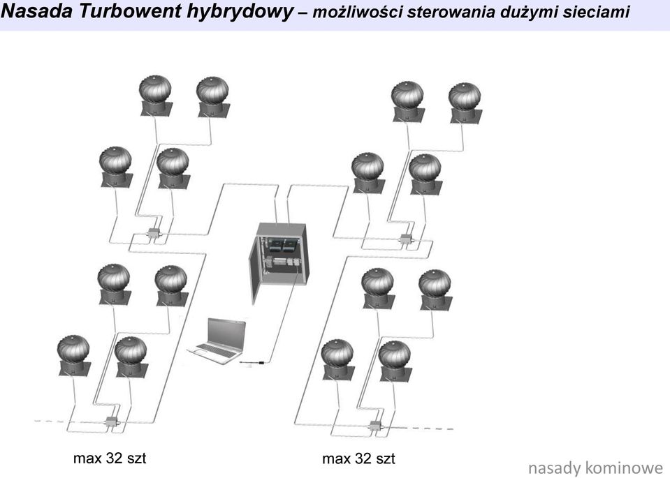 sterowania dużymi