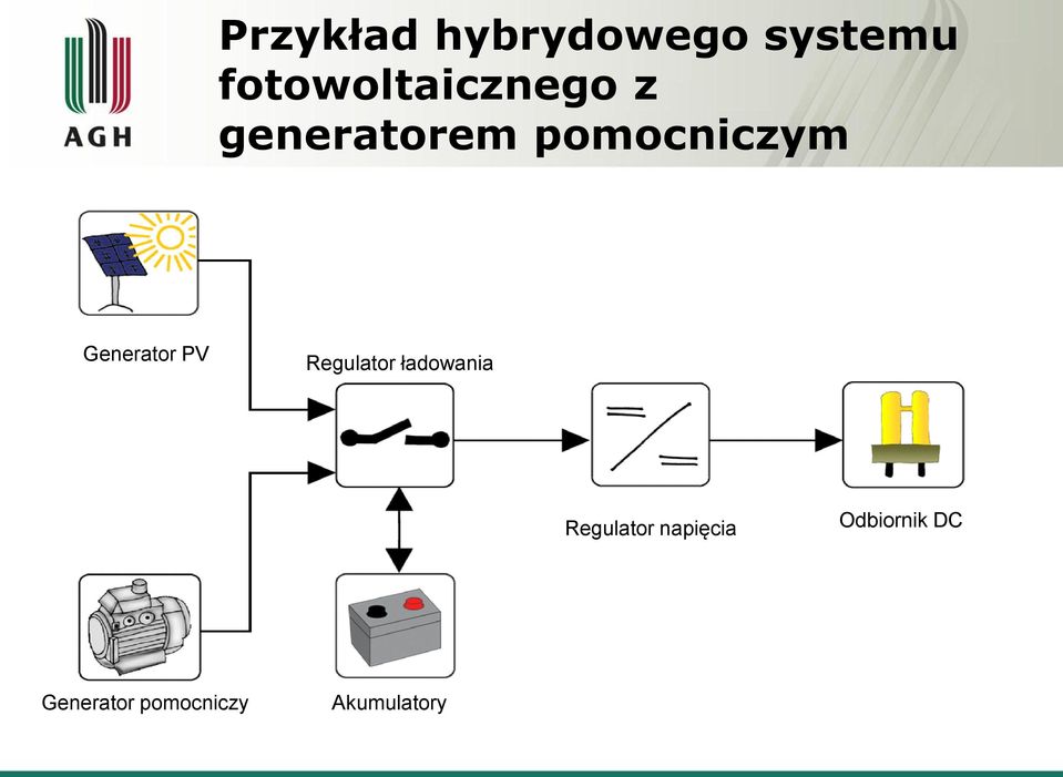 Generator PV Regulator ładowania Regulator