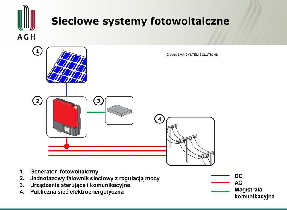 Jednofazowy falownik sieciowy z regulacją mocy 3.