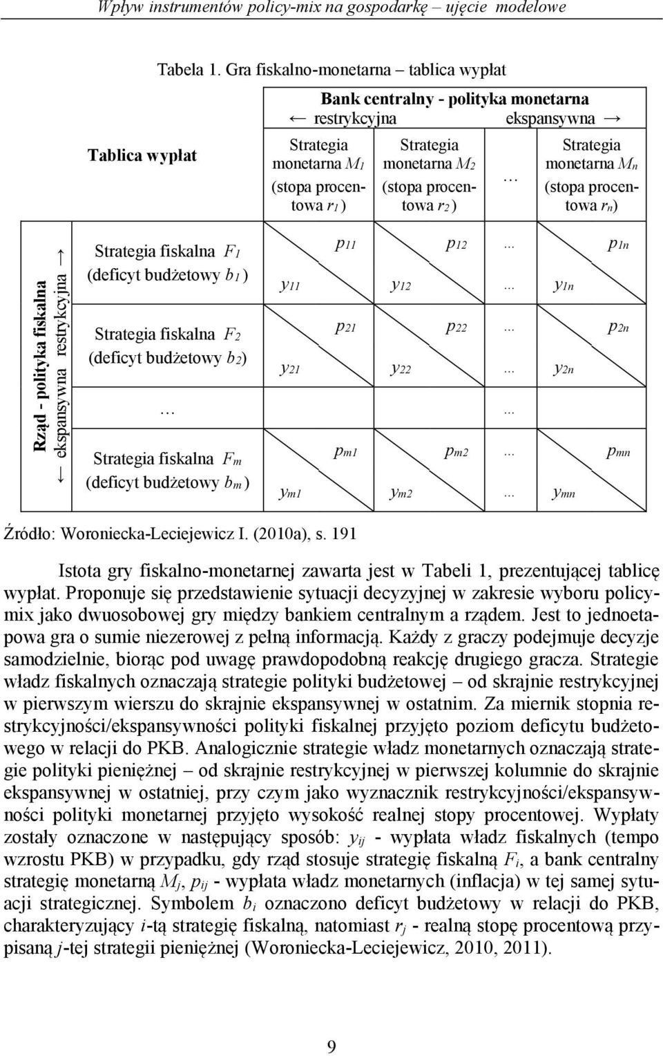 Strategia monetarna Mn (stopa procentowa rn) Rząd - polityka fiskalna ekspansywna restrykcyjna Strategia fiskalna F1 (deficyt budżetowy b1 ) Strategia fiskalna F2 (deficyt budżetowy b2) Strategia
