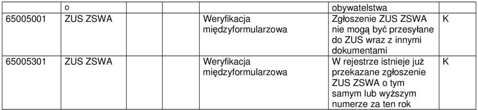 ZUS wraz z innymi dokumentami W rejestrze istnieje już