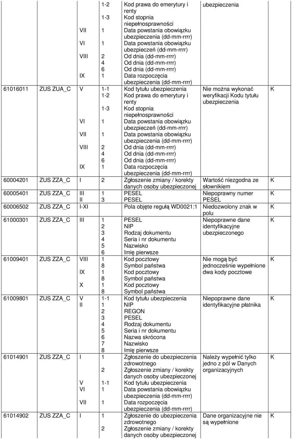 obowiązku ubezpieczeń (dd-mm-rrrr) VII 1 Data powstania obowiązku (dd-mm-rrrr) VIII 2 Od dnia (dd-mm-rrrr) 4 Od dnia (dd-mm-rrrr) 6 Od dnia (dd-mm-rrrr) IX 1 Data rozpoczęcia (dd-mm-rrrr) 60004201