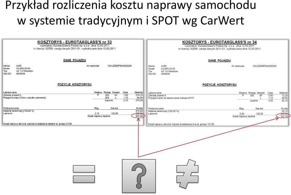 samochodu w systemie