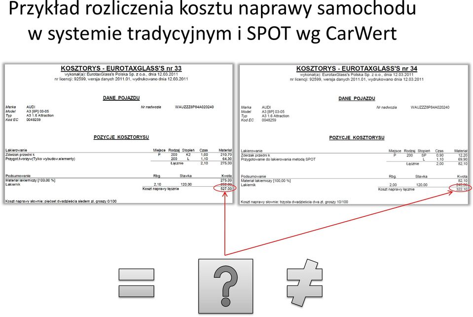 samochodu w systemie