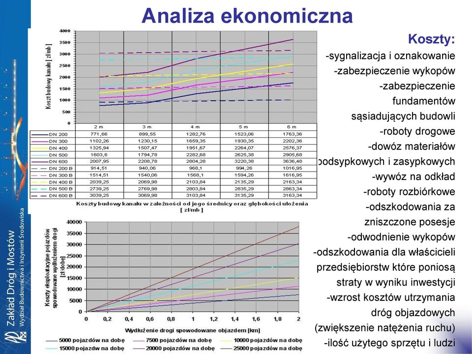 -odszkodowania za zniszczone posesje -odwodnienie wykopów -odszkodowania dla właścicieli przedsiębiorstw które poniosą