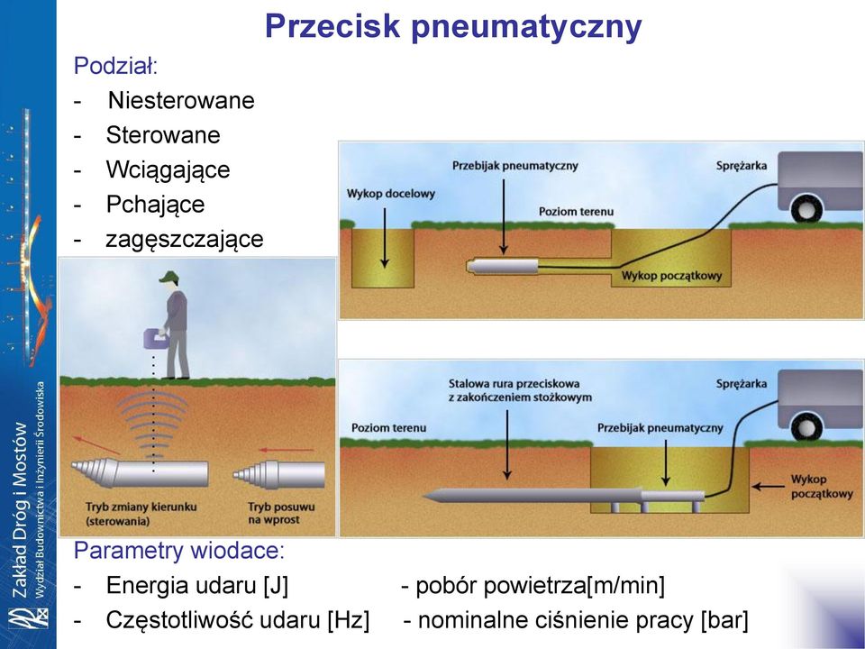 Parametry wiodace: - Energia udaru [J] - pobór