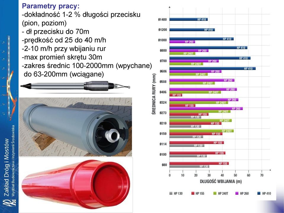 40 m/h -2-10 m/h przy wbijaniu rur -max promień skrętu