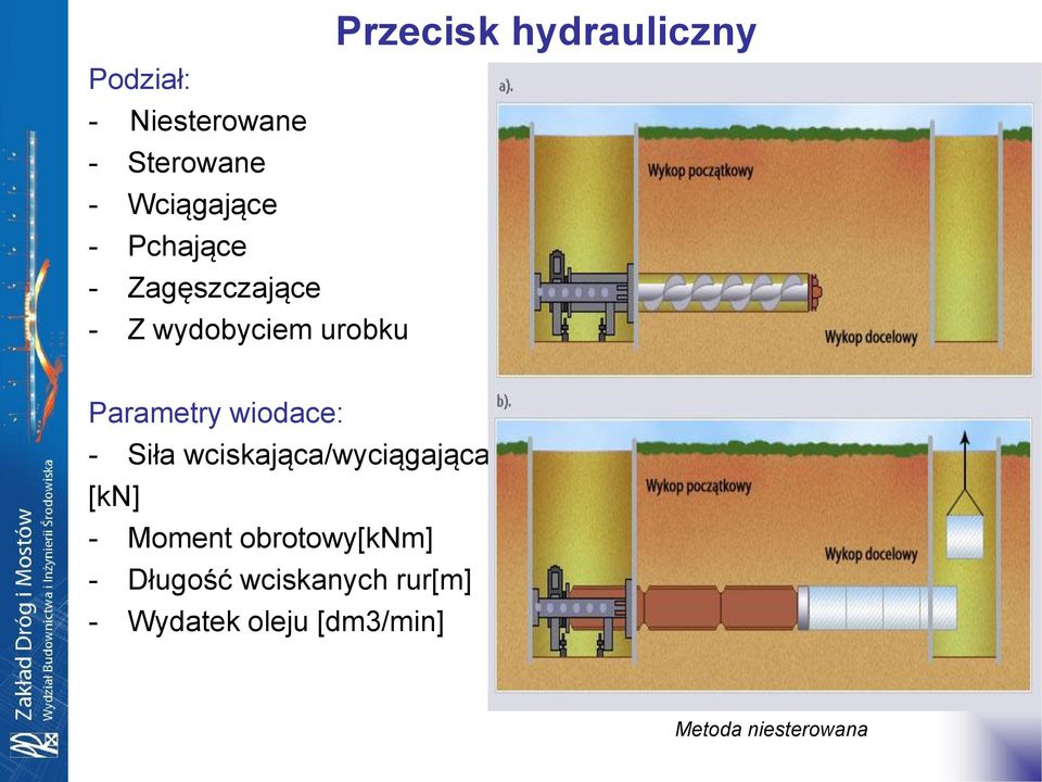 wiodace: - Siła wciskająca/wyciągająca [kn] - Moment obrotowy[knm]