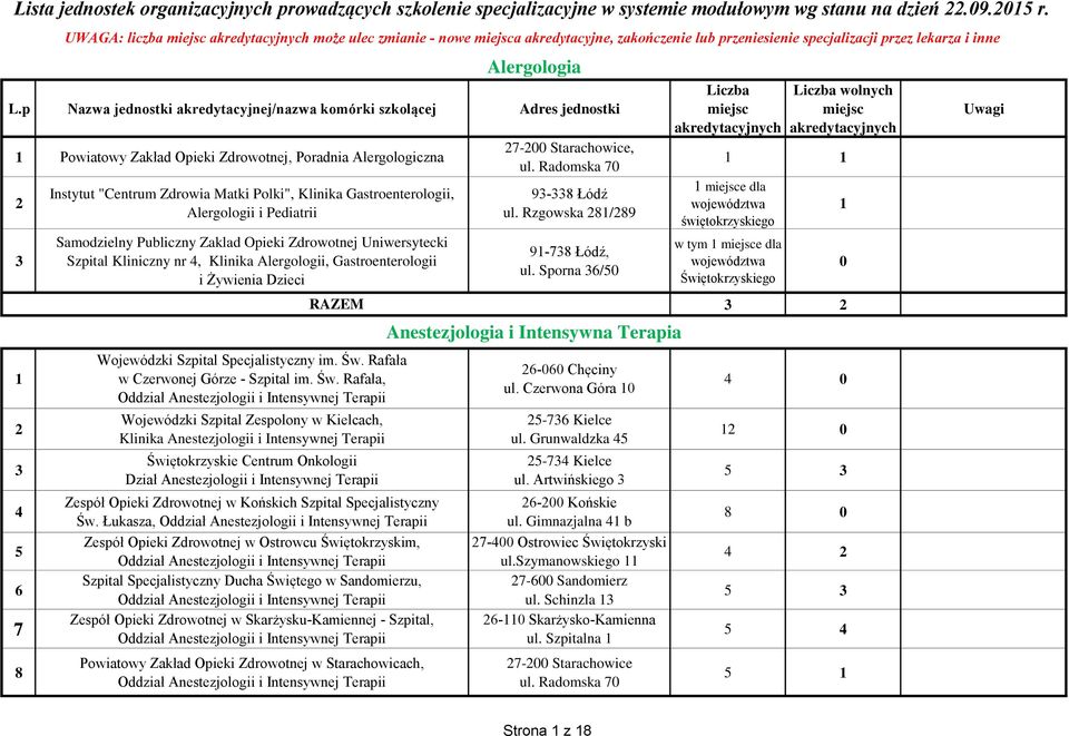 zakończenie lub przeniesienie specjalizacji przez lekarza i inne Instytut "Centrum Zdrowia Matki Polki", Klinika Gastroenterologii, Alergologii i Pediatrii Samodzielny Publiczny Zaklad Opieki