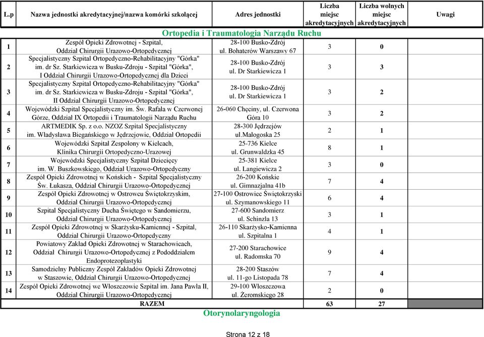 Starkiewicza w Busku-Zdroju - Szpital "Górka", II Oddział Chirurgii Urazowo-Ortopedycznej Wojewódzki Szpital Specjalistyczny im. Św.