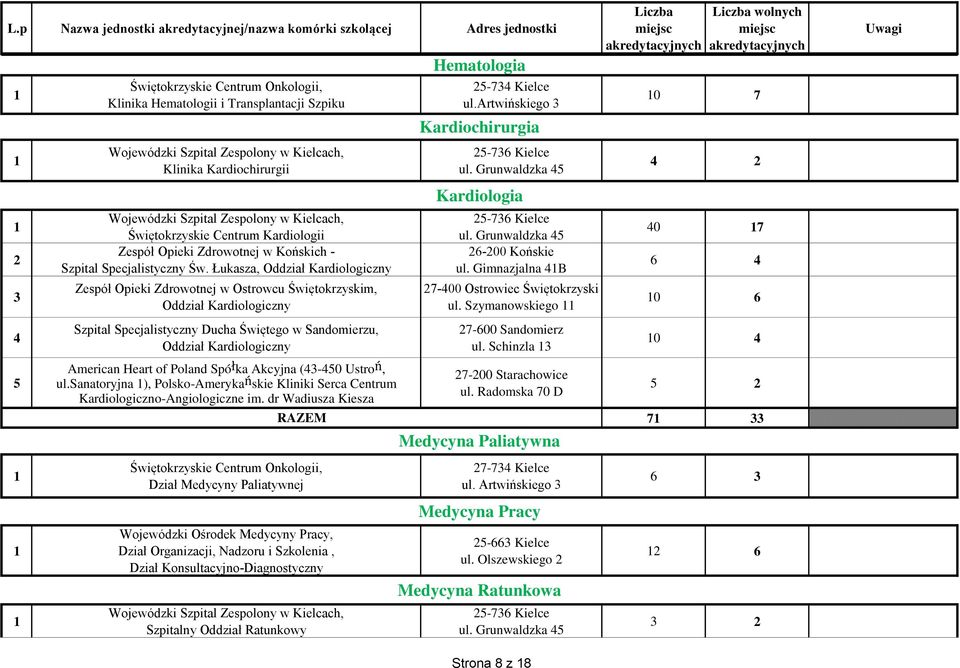 sanatoryjna ), Polsko-Amerykańskie Kliniki Serca Centrum Kardiologiczno-Angiologiczne im.