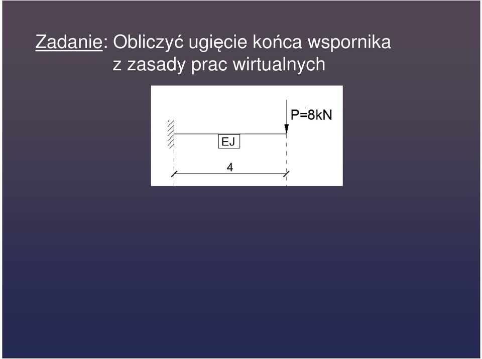 końca wspornika