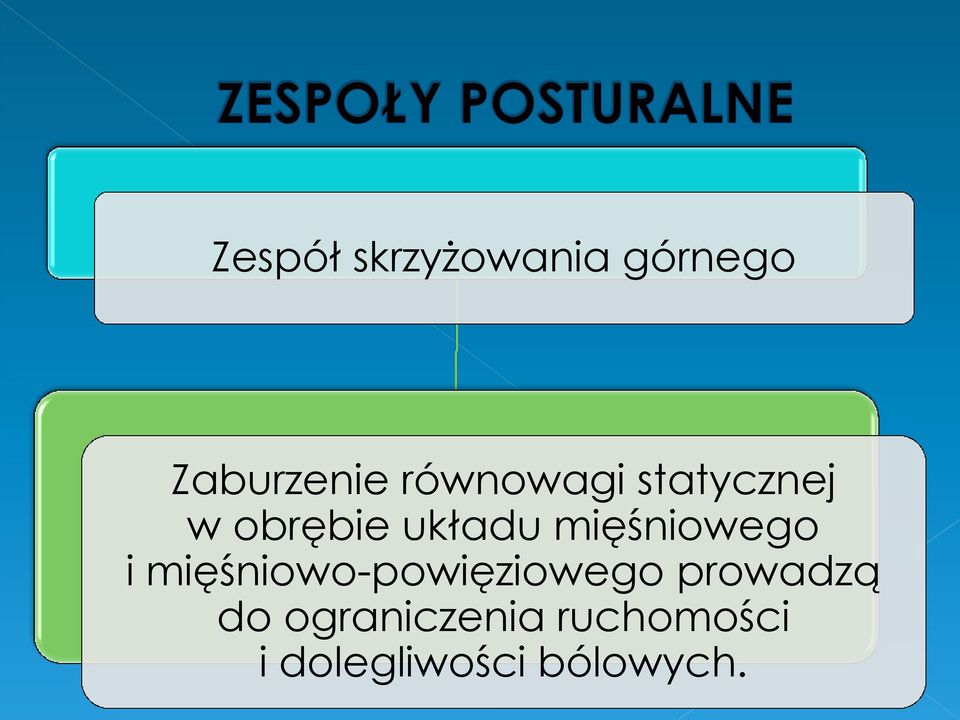 mięśniowego i mięśniowo-powięziowego