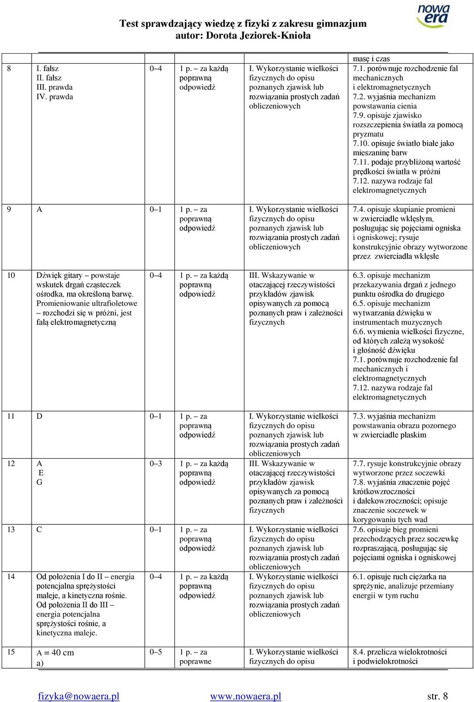 nazywa rodzaje fal elektromagnetycznych 9 A 0 1 1 p. za 7.4.