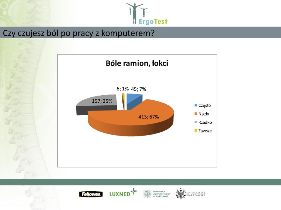 Bóle ramion, łokci 6; 1% 45;
