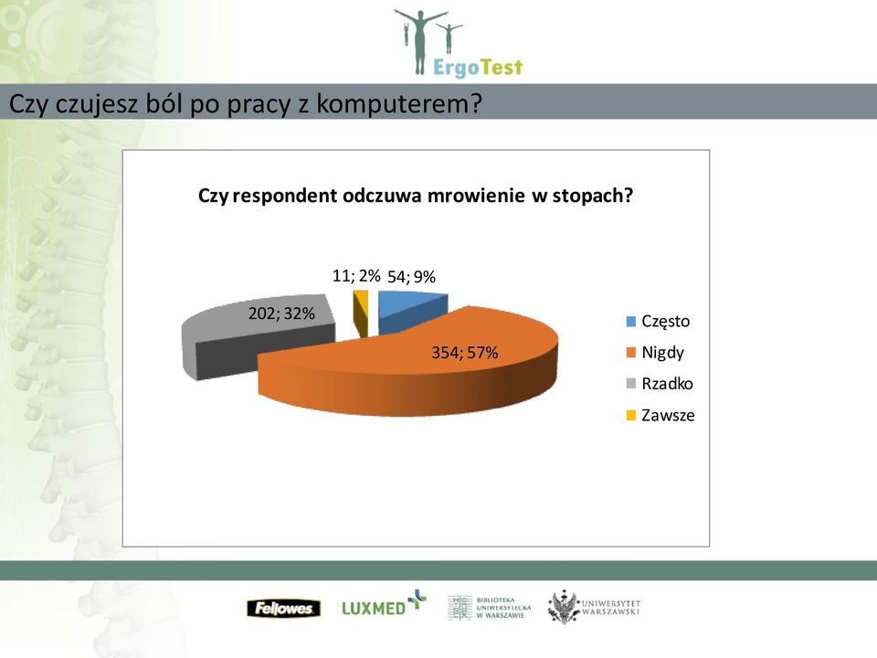 Czy respondent odczuwa mrowienie w