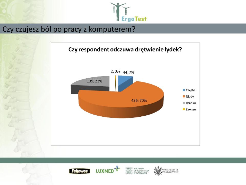 Czy respondent odczuwa drętwienie
