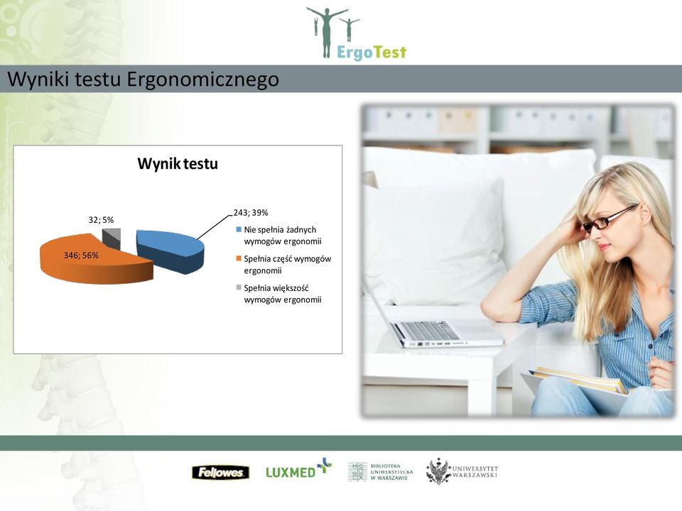 żadnych wymogów ergonomii Spełnia część
