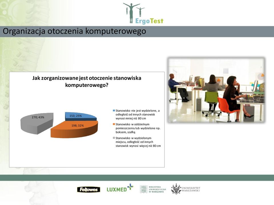 270; 43% 153; 25% 198; 32% Stanowisko nie jest wydzielone, a odległość od innych stanowisk