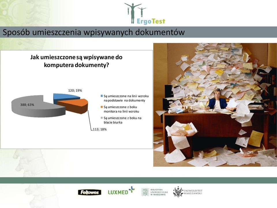 388; 63% 120; 19% 113; 18% Są umieszczone na linii wzroku na