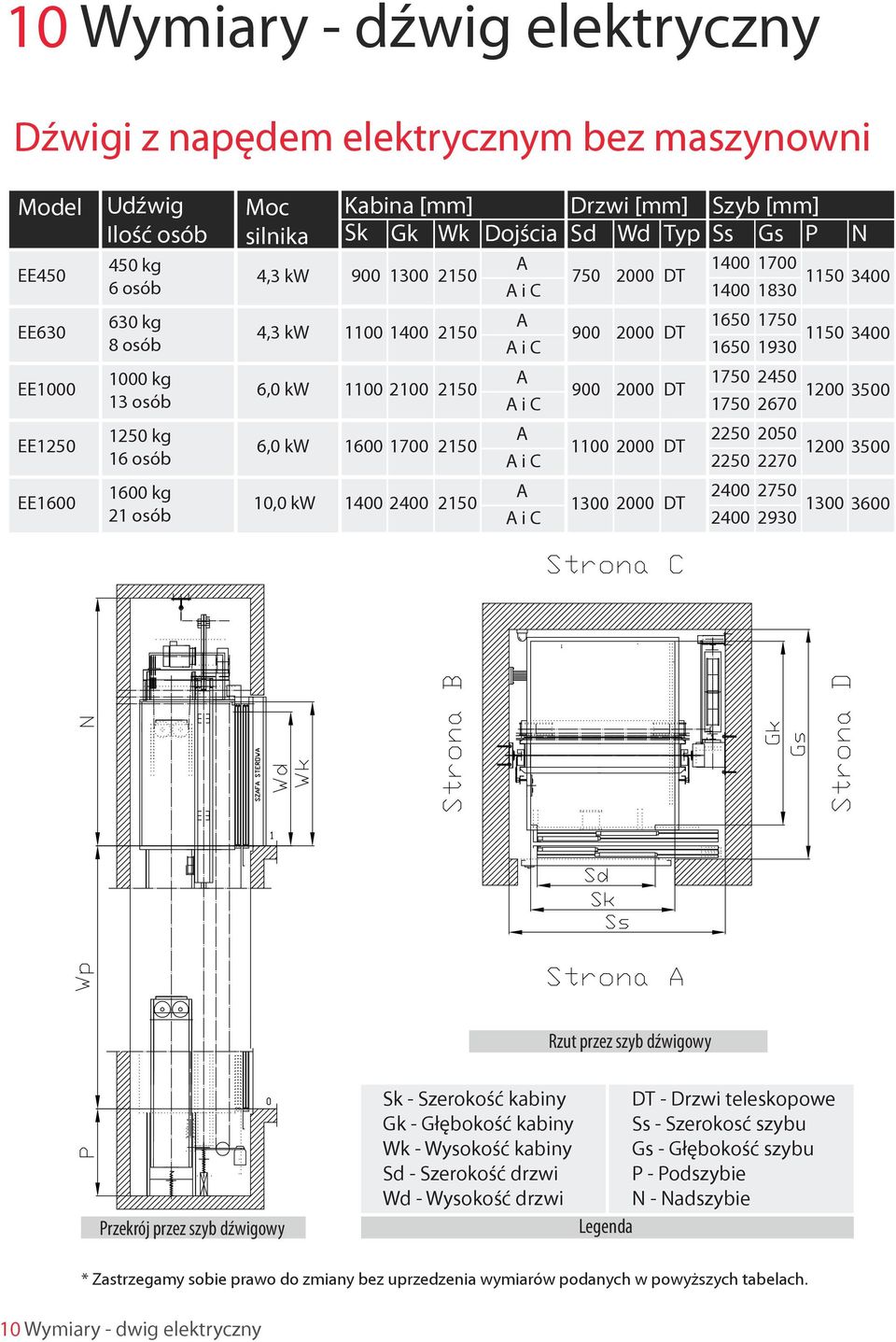 1150 3400 1650 1930 6,0 kw 1100 2100 2150 1750 2450 900 2000 DT 1200 3500 1750 2670 6,0 kw 1600 1700 2150 2250 2050 1100 2000 DT 1200 3500 2250 2270 10,0 kw 1400 2400 2150 2400 2750 1300 2000 DT 1300