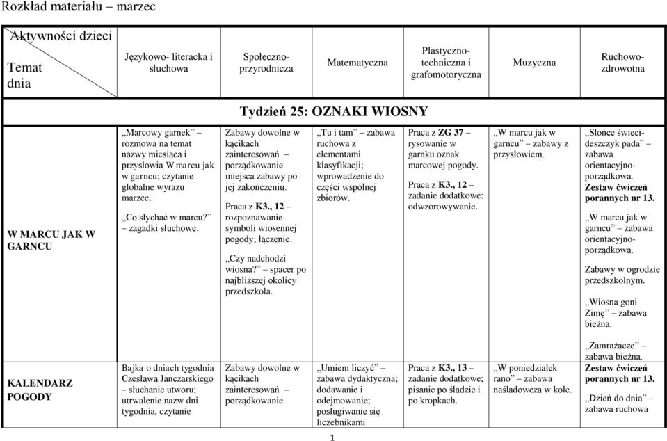 , 12 rozpoznawanie symboli wiosennej pogody; łączenie. Czy nadchodzi wiosna? spacer po przedszkola. Tu i tam ruchowa z elementami klasyfikacji; wprowadzenie do części wspólnej zbiorów.