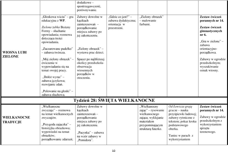 Spacer po najbliższej okolicy przedszkolaobserwacja wiosennych porządków w otoczeniu. Gdzie co jest? dydaktyczna; orientacja w przestrzeni. Zielony obrazek malowanie farbami. gimnastycznych nr 6.