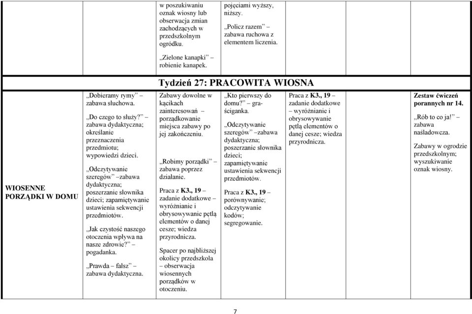 Odczytywanie szeregów dydaktyczna; poszerzanie słownika dzieci; zapamiętywanie ustawienia sekwencji przedmiotów. Jak czystość naszego otoczenia wpływa na nasze zdrowie? pogadanka.