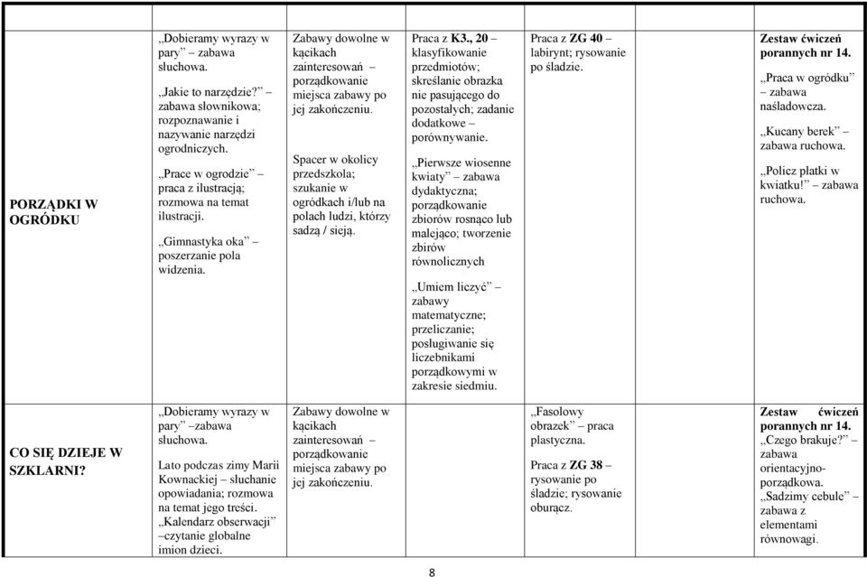 , 20 klasyfikowanie przedmiotów; skreślanie obrazka nie pasującego do pozostałych; zadanie dodatkowe porównywanie.