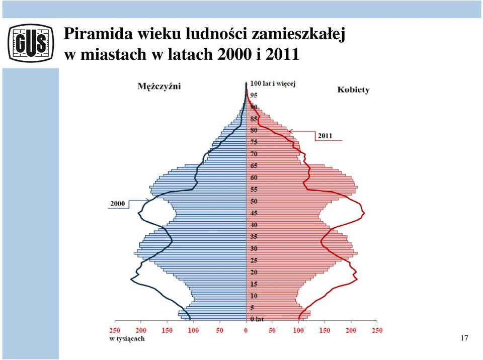 zamieszkałej w