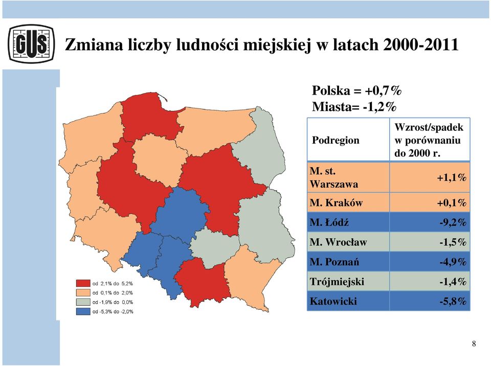 Warszawa Wzrost/spadek w porównaniu do 2000 r. +1,1% M.