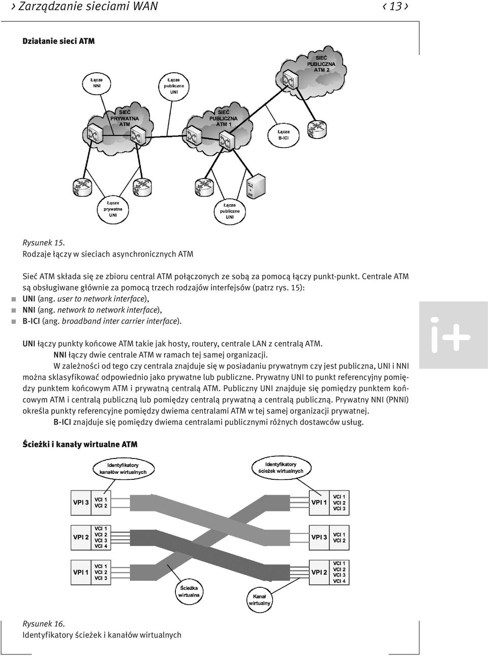 Centrale ATM są obsługiwane głównie za pomocą trzech rodzajów interfejsów (patrz rys. 15): UNI (ang. user to network interface), NNI (ang. network to network interface), B-ICI (ang.