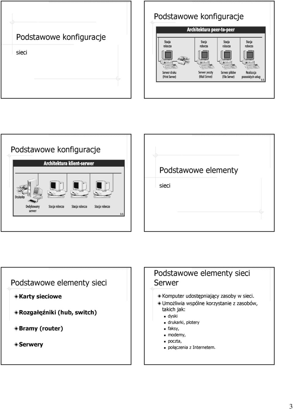 Podstawowe elementy sieci Serwer Komputer udostępniający zasoby w sieci.