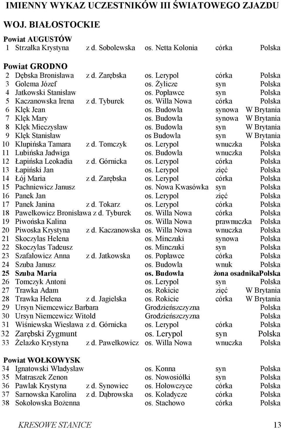 Budowla synowa W Brytania 7 Klęk Mary os. Budowla synowa W Brytania 8 Klęk Mieczysław os. Budowla syn W Brytania 9 Klęk Stanisław os Budowla syn W Brytania 10 Klupińska Tamara z d. Tomczyk os.
