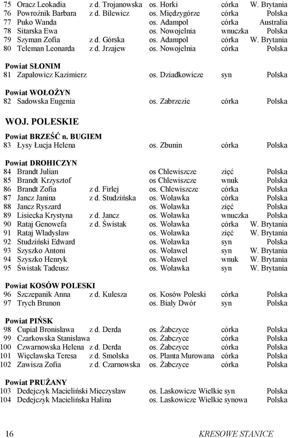 Dziadkowicze syn Polska Powiat WOŁOŻYN 82 Sadowska Eugenia os. Zabrzezie córka Polska WOJ. POLESKIE Powiat BRZEŚĆ n. BUGIEM 83 Łysy Łucja Helena os.