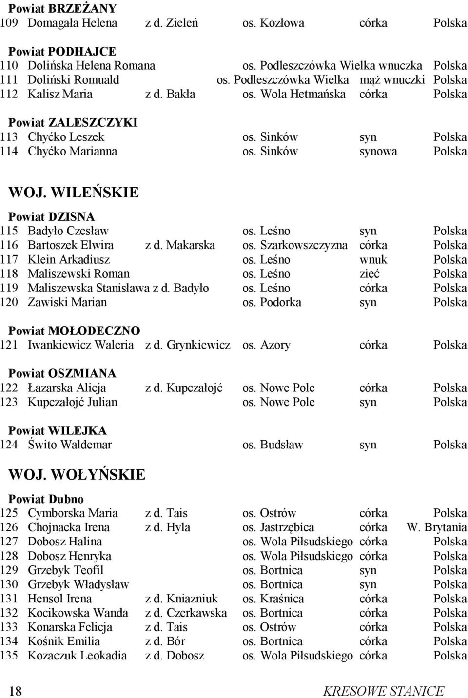 Sinków synowa Polska WOJ. WILEŃSKIE Powiat DZISNA 115 Badyło Czesław os. Leśno syn Polska 116 Bartoszek Elwira z d. Makarska os. Szarkowszczyzna córka Polska 117 Klein Arkadiusz os.