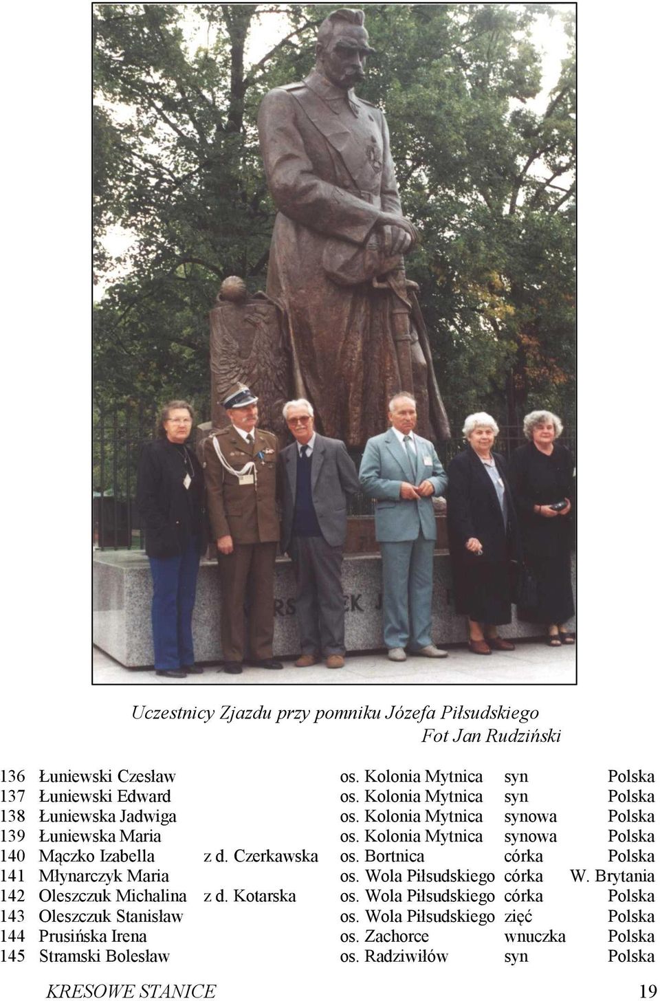 Czerkawska os. Bortnica córka Polska 141 Młynarczyk Maria os. Wola Piłsudskiego córka W. Brytania 142 Oleszczuk Michalina z d. Kotarska os.
